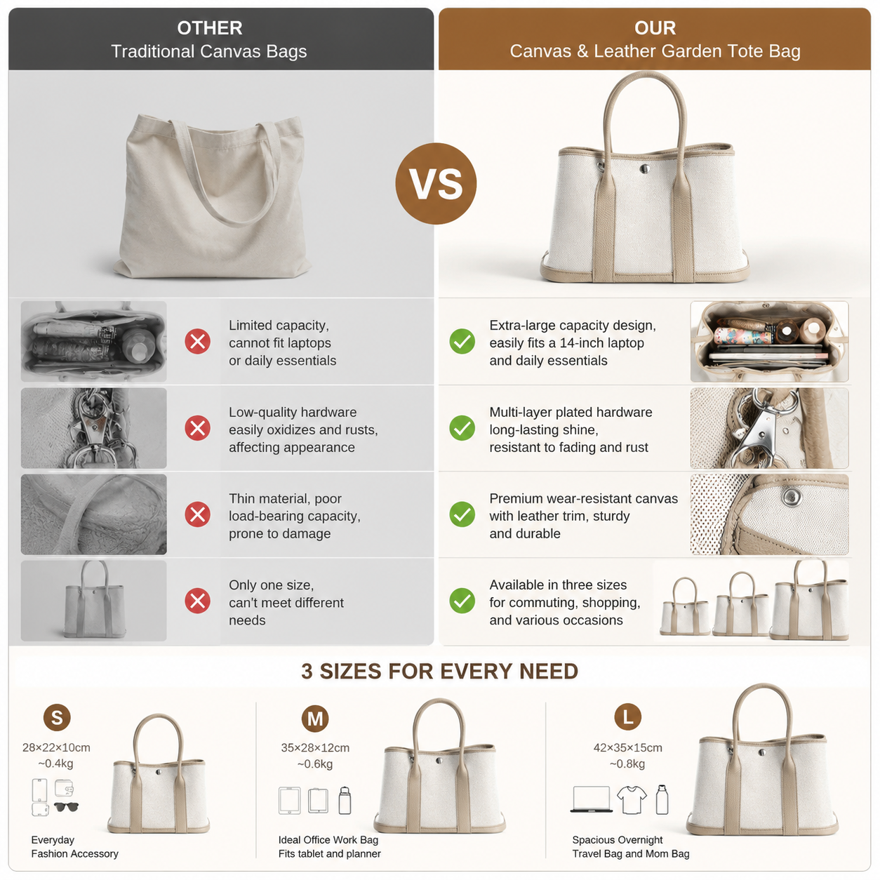 gray fanlosn small size canvas tote garden bag,women,dimensions
